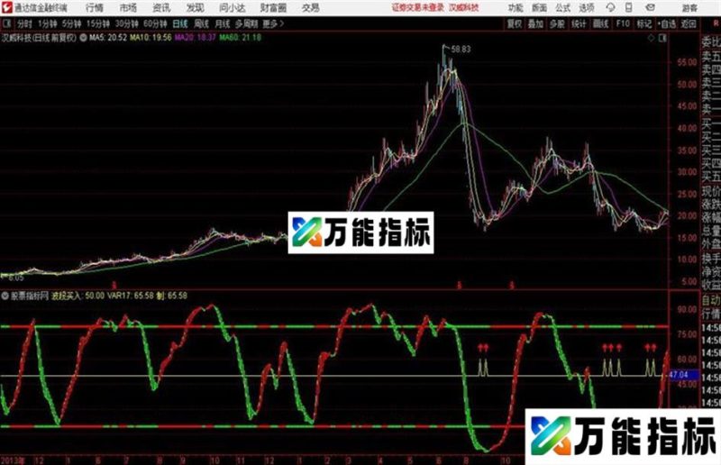 通达信福临先知成功率90%以上 EA-万能指标公式