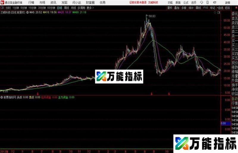 准确率90%的指标公式 花9999元买的 过年了 分享一下 EA-万能指标公式