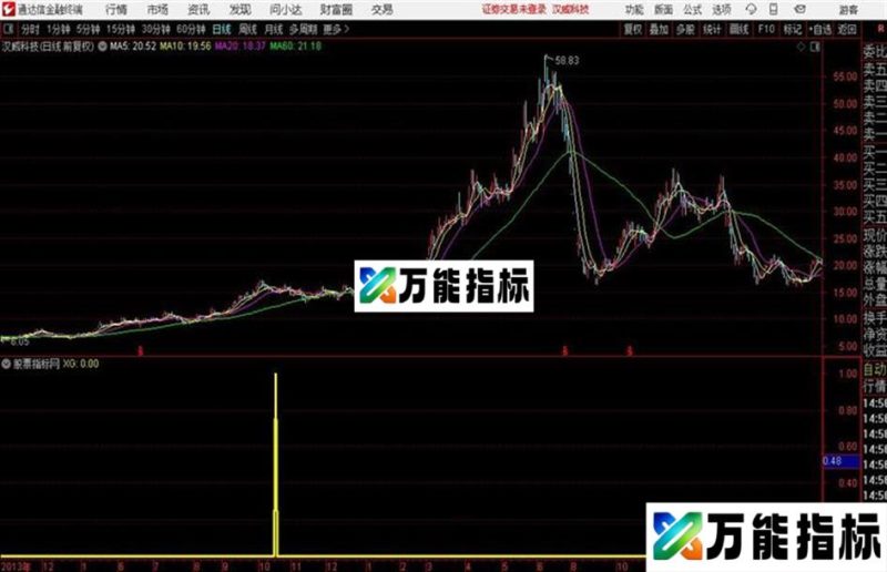 中阴线买股法今天买明天大涨的指标 EA-万能指标公式