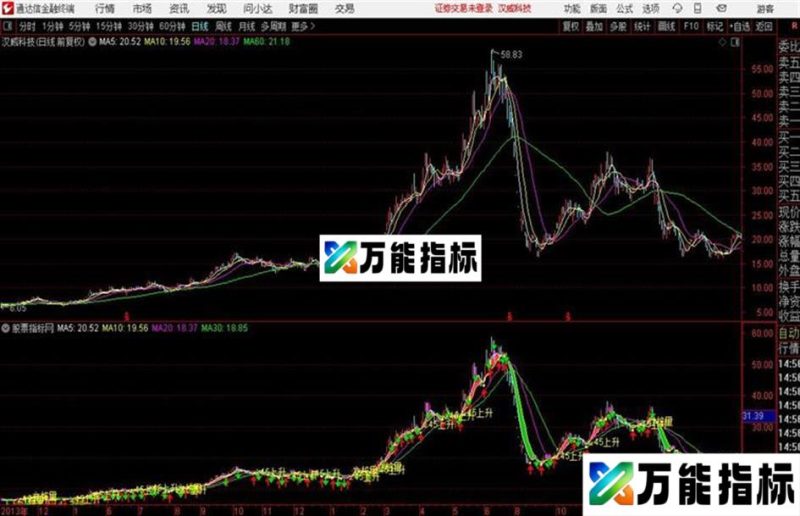 通达信必赚主图 EA-万能指标公式