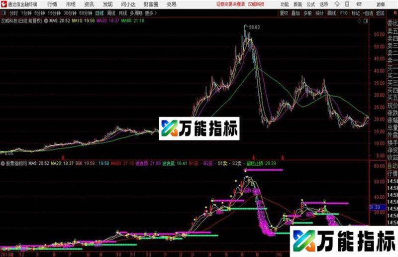 通达信波浪顶底公式 EA-万能指标公式
