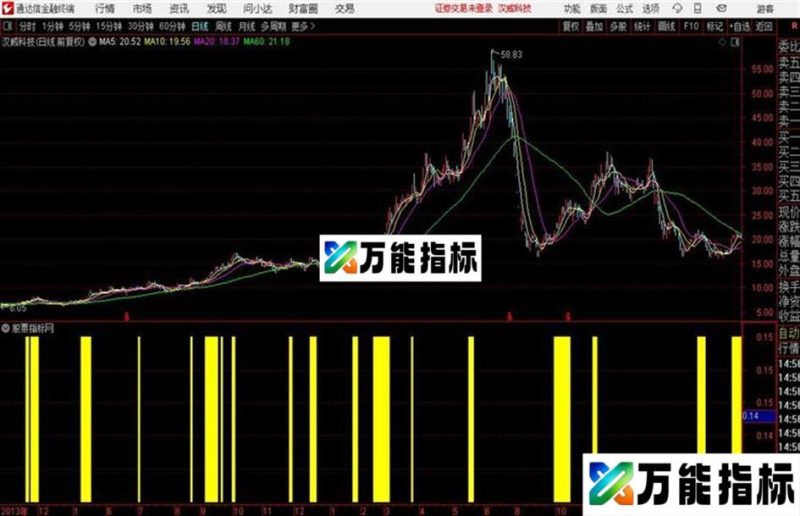 盘中抓涨停难吗？送朋友们一个思路第四集日线盘中抓涨停！ EA-万能指标公式