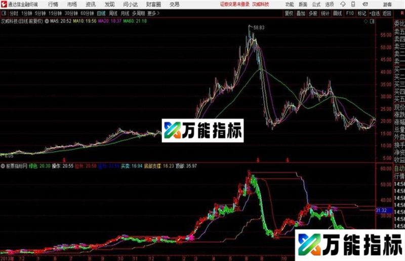 分享网上喊得很神奇的指标源码公布〖还是可以参考一下的〗******** EA-万能指标公式