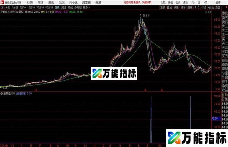 通达信超强吸筹通用 EA-万能指标公式