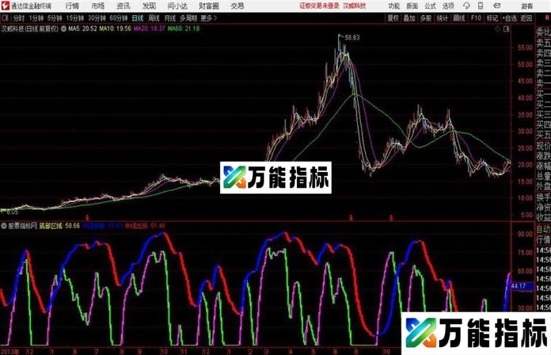 通达信顶底极品极准好用 EA-万能指标公式