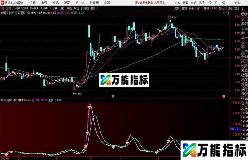 通达信弹射起步指标公式 EA-万能指标公式