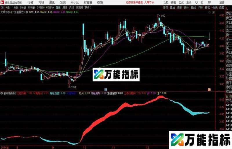 通达信趋势动力主图指标公式 EA-万能指标公式
