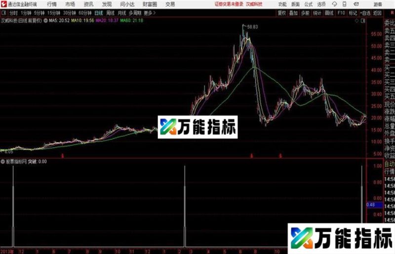 筹码突破副图捕捉突破点的指标 EA-万能指标公式