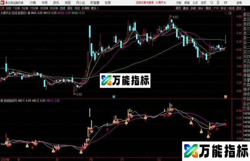 通达信升势动能主图指标公式 EA-万能指标公式