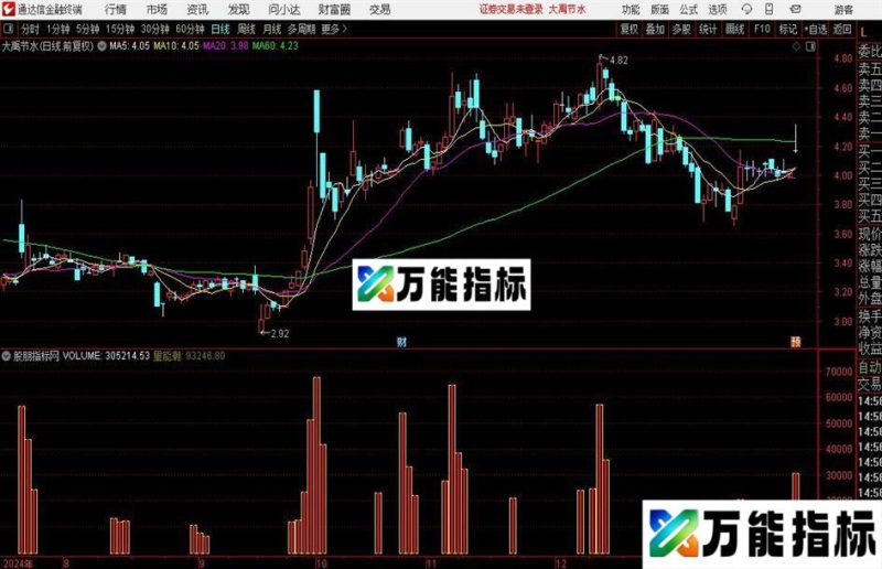 通达信升势能量潮指标公式 EA-万能指标公式