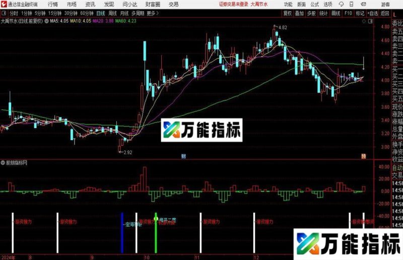 通达信共振潜伏指标公式 EA-万能指标公式