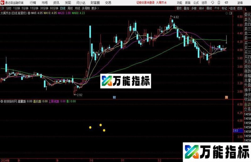通达信量影主图指标公式 EA-万能指标公式