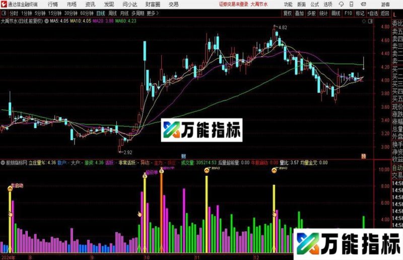 通达信主力超级单指标公式 EA-万能指标公式