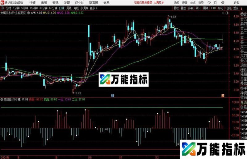 通达信顶底背驰指标公式 EA-万能指标公式