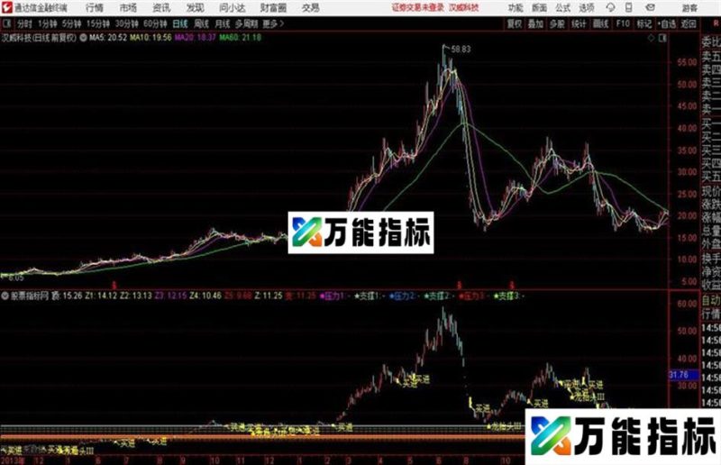 通达信益盟操盘线 EA-万能指标公式