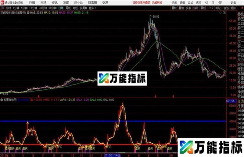 伏击涨停指标3到5天内有涨停无未来 EA-万能指标公式
