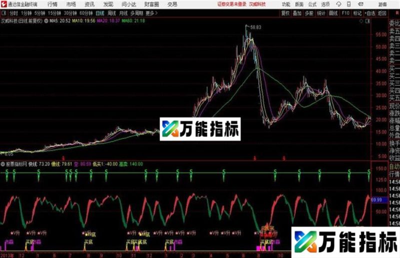通达信用好了可以做波段 EA-万能指标公式