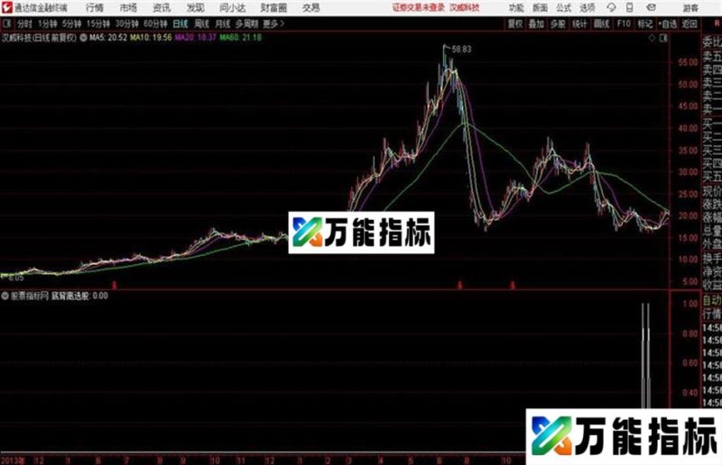 底部金叉和零轴以上2次金叉公式 EA-万能指标公式