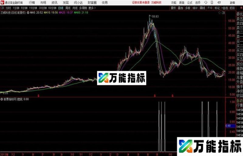 通达信挖坑 EA-万能指标公式