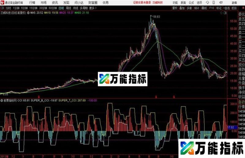 通达信股票之友S理论——S EA-万能指标公式