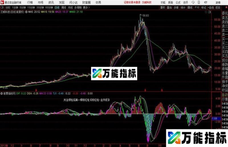 通达信超好MACD副 EA-万能指标公式