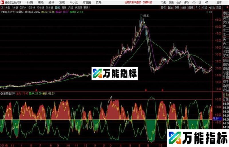 一根线 副图 实战效果不错 特转来共享使用说明 买点 卖点 EA-万能指标公式