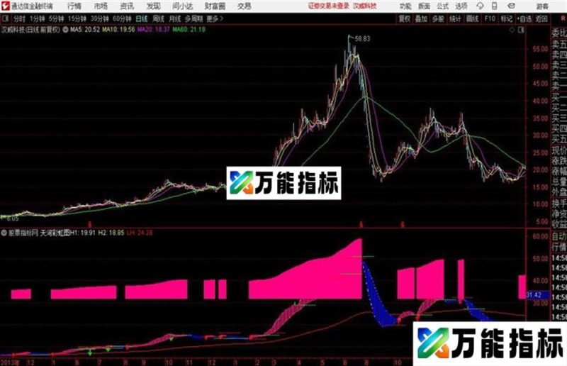 绝对好用 的主图指标天河彩虹图 EA-万能指标公式