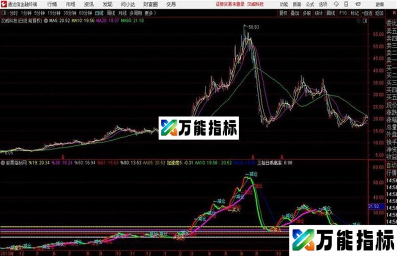 自己编辑的公式用了一段时间感觉不错可实现3%的利润每周保证无未来 EA-万能指标公式