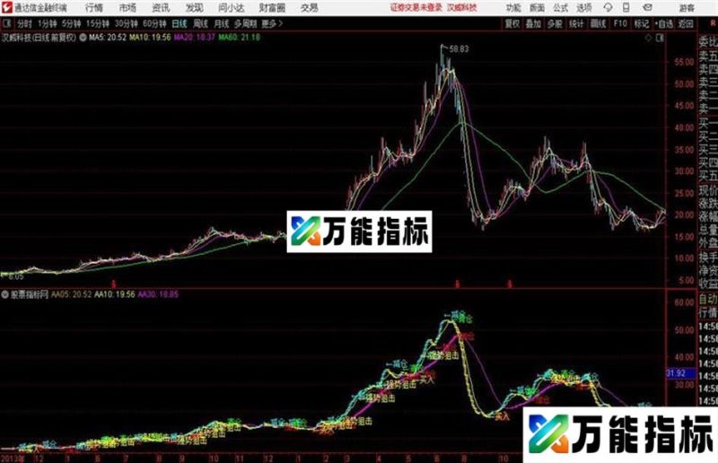 通达信最佳买卖点指标 EA-万能指标公式