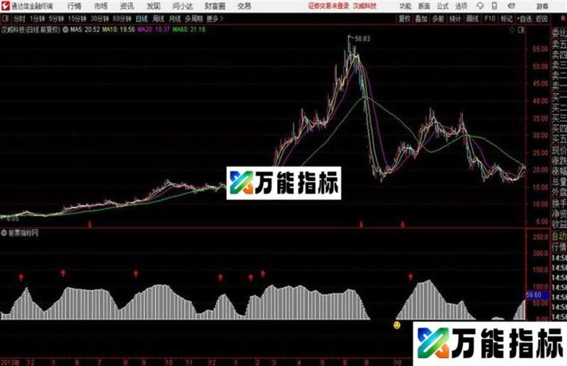 看看真牛是如何炼成的大家讨论下?周KDJ EA-万能指标公式