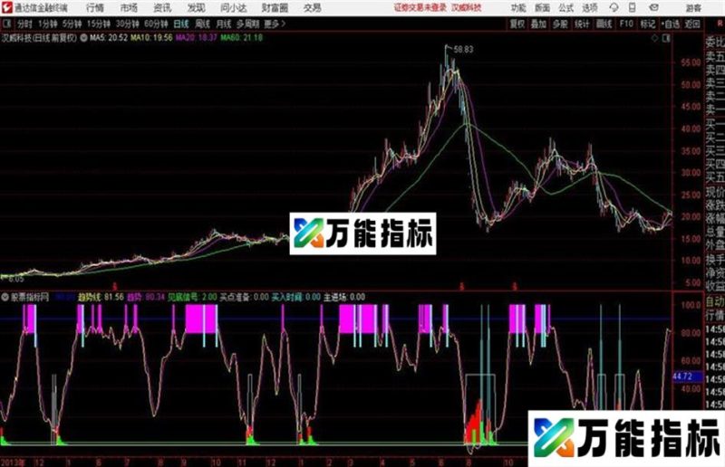 通达信买了就涨 EA-万能指标公式