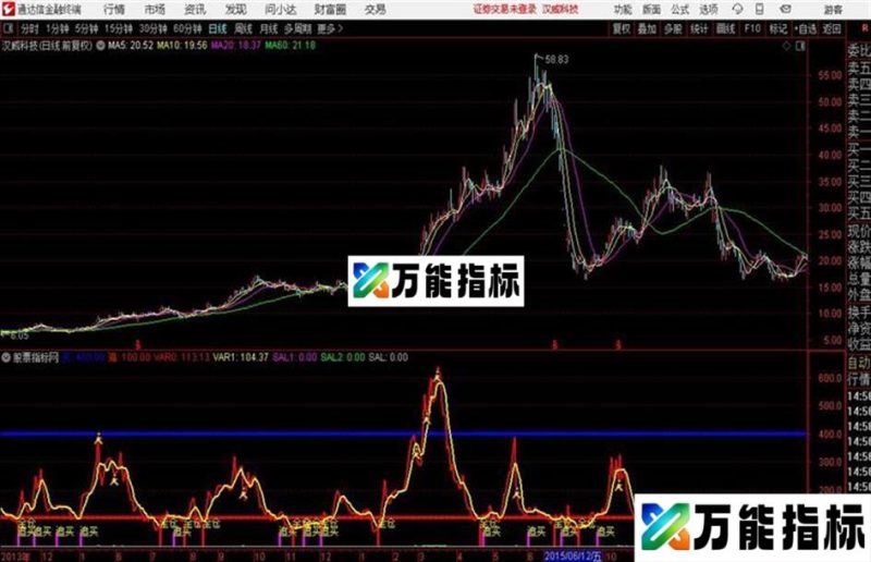 〖伏击妖股〗——信号翻倍增强版大小妖股一口吞五月信号收入喜人 源码 EA-万能指标公式