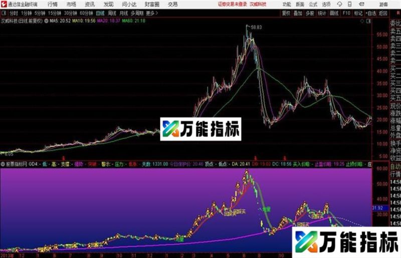 新优化组合黄金分割+单阳不破+趋势飘带+买卖点通达信主图源码、买卖点无未来 EA-万能指标公式