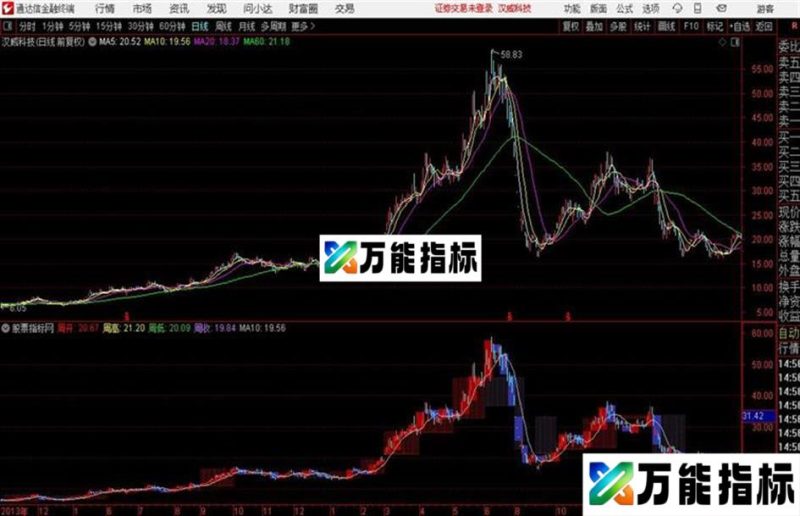 还在为了翻日周月k线发愁吗?精品日周月k线叠加主图指标副图指标绝佳配合的精品主图 EA-万能指标公式