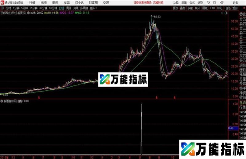 一阳穿四线+均线粘合 通达信 副图 源码 贴图 无未来 EA-万能指标公式