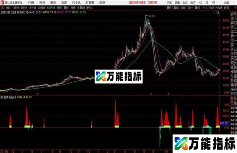 通达信鼎牛主升辅助 EA-万能指标公式