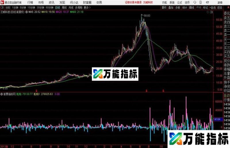 通达信吴言机构 EA-万能指标公式
