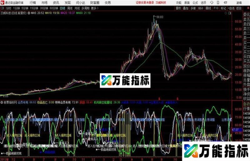 通达信机构之星 EA-万能指标公式