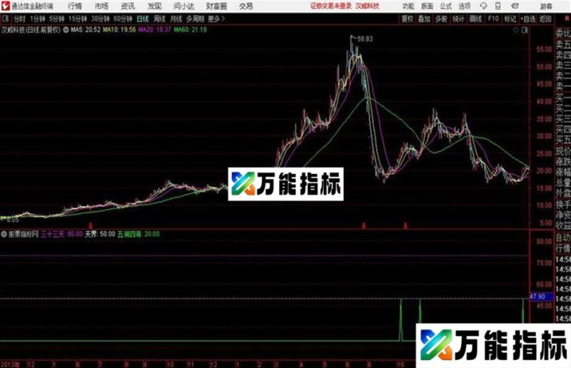 通达信个人珍藏指标公式 五湖四海 EA-万能指标公式
