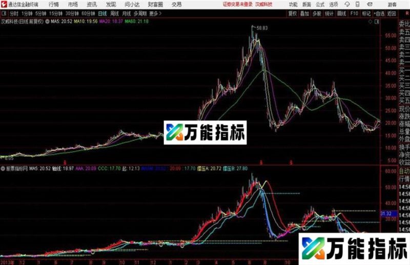 通达信四线抓牛主图 EA-万能指标公式
