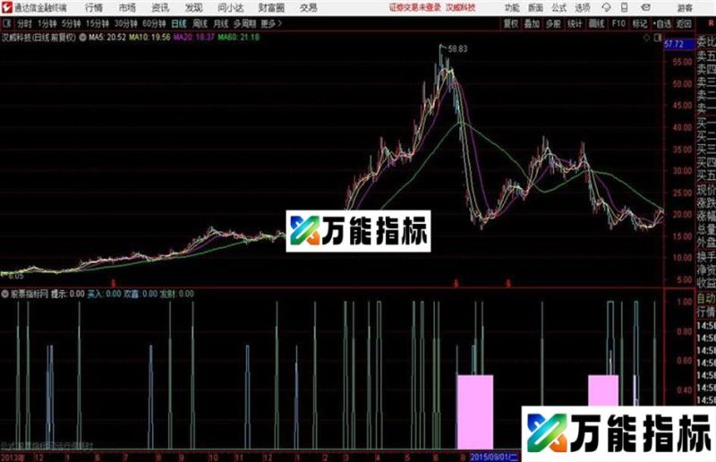 通达信底部提示:源码有图有真相 EA-万能指标公式