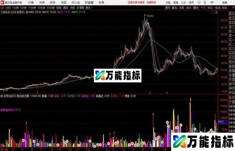 通达信〖黑马量能〗躺着数钱真舒服幅图+选股指标用法详解 EA-万能指标公式