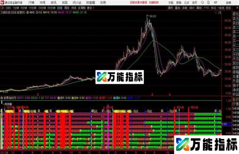 〖八指共振〗八指标多周期共振副图 源码分享 EA-万能指标公式