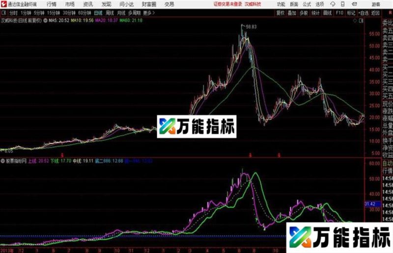 通达信〖穿越时空〗主图 指标源码 EA-万能指标公式
