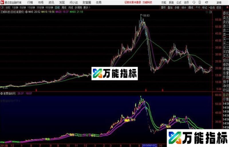 通达信〖牛气冲天〗主图+选股指标擒牛轻松不再愁用法详解 EA-万能指标公式
