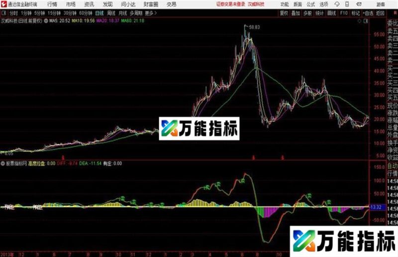 新的分时指标~~~不看后悔!!!通达信专用~~抓板利器!!!源码 EA-万能指标公式