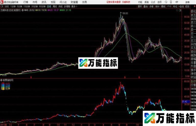 通达信10日均线操盘指标公式 EA-万能指标公式