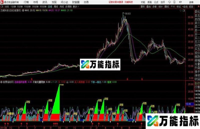 通达信发一个实用的快速短线指标 EA-万能指标公式