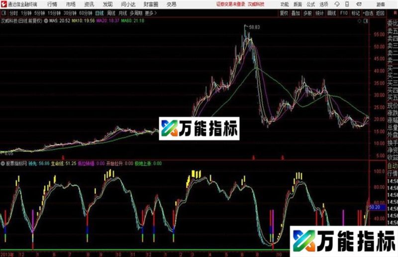 通达信极低涨副图极地上涨副图 EA-万能指标公式