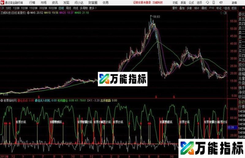 通达信〖出手就赢〗 EA-万能指标公式